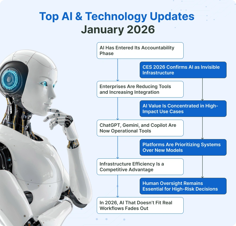 Best AI Tools of 2026: What's Actually Worth Using AI